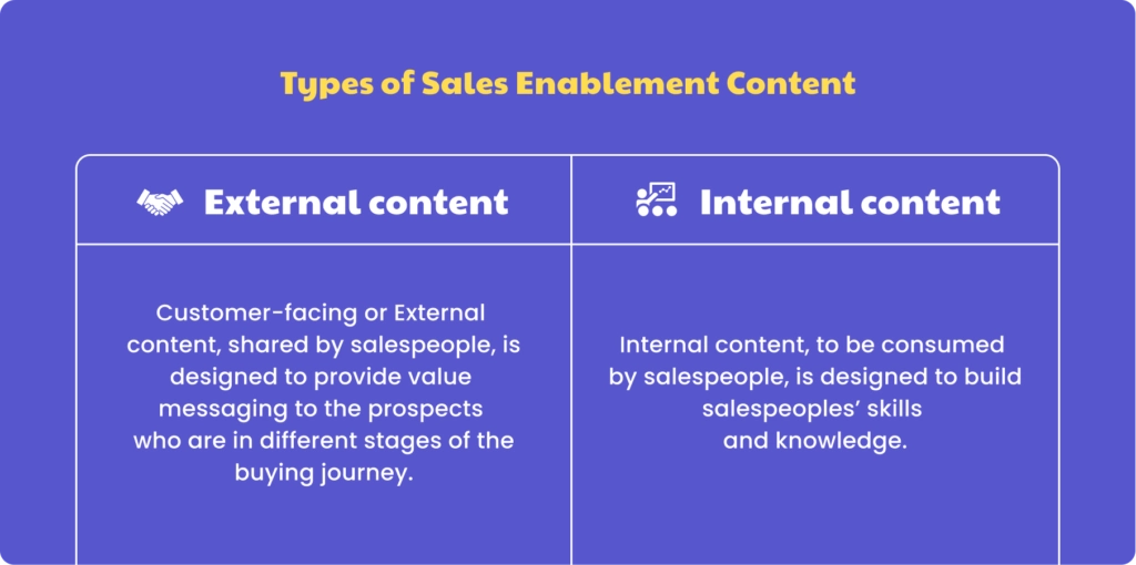 internal content vs external content