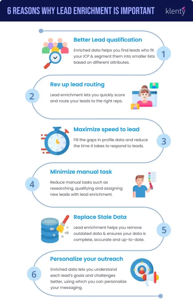 6 Reasons Why Lead Enrichment is Important