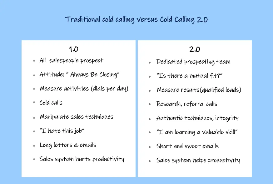 Cold Calling vs Cold Calling 2.0 cold-calling-vs-cold-calling-2-0
