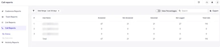 Image of klenty's Call reports