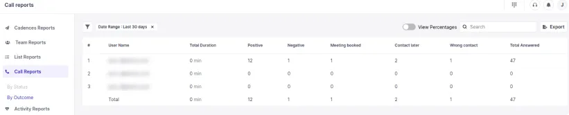 Image of klenty's sorted report of calls