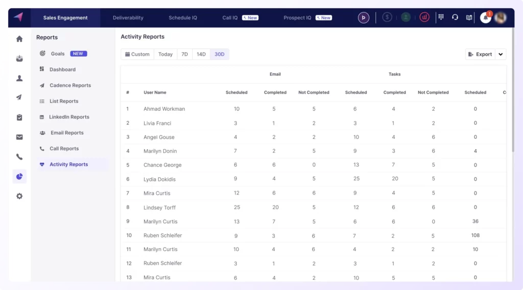 Screenshot of activities dashboard