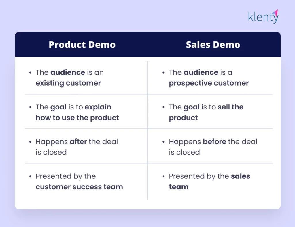 difference between sales demo and product demo