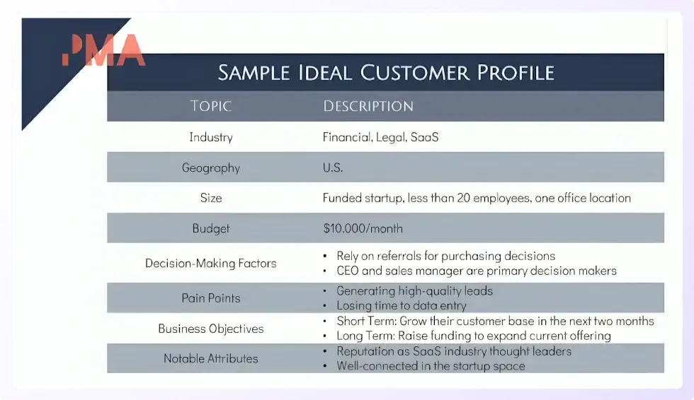sample ideal customer profile for cold calling database