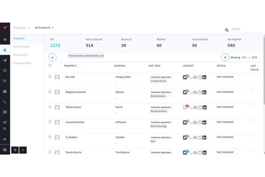 Screenshot of Klenty's dashboard of prospects