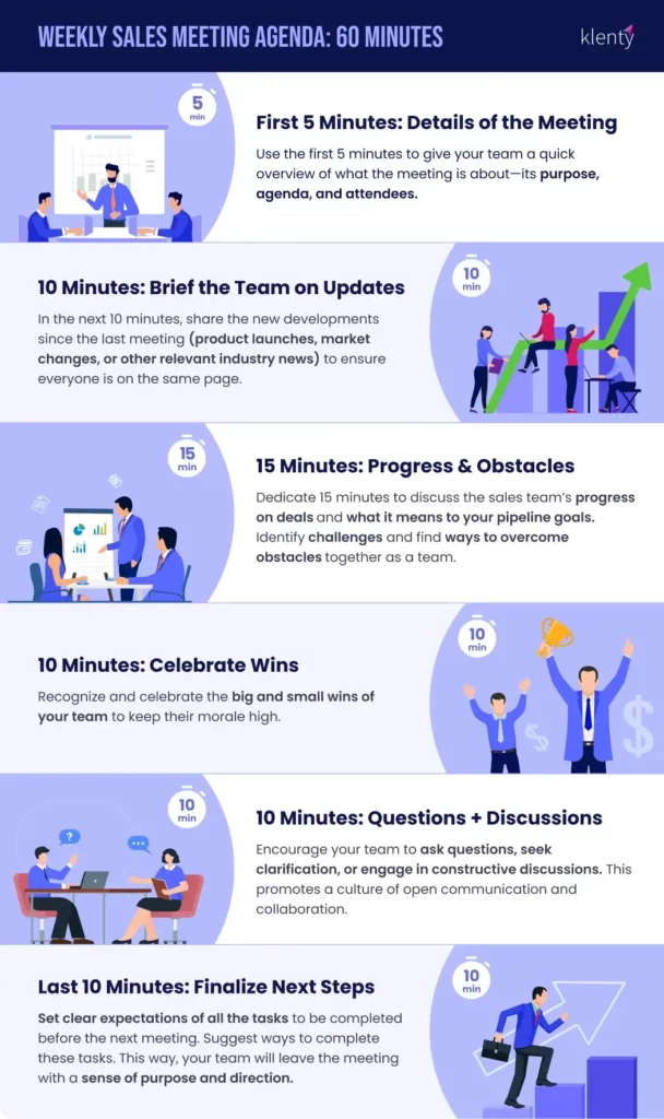 weekly sales meeting agenda for a perfect 60-minute meeting
